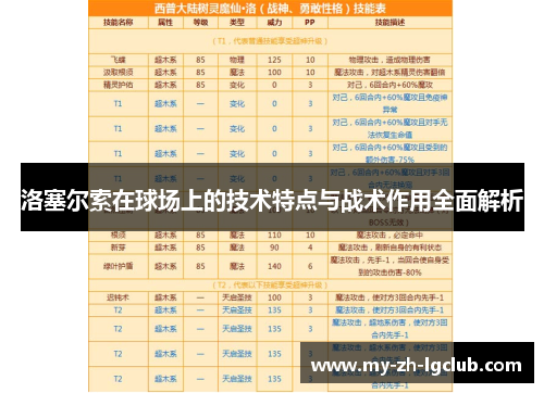 洛塞尔索在球场上的技术特点与战术作用全面解析