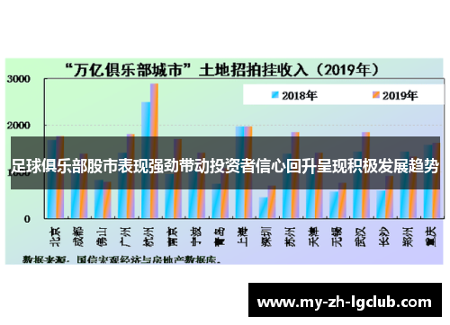 足球俱乐部股市表现强劲带动投资者信心回升呈现积极发展趋势