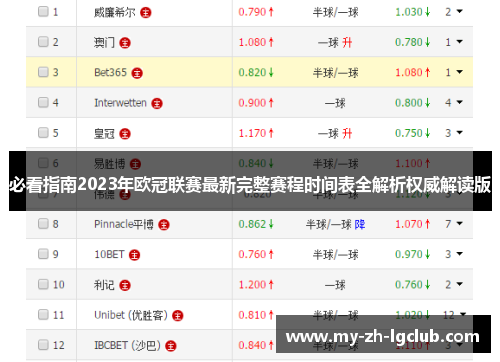 必看指南2023年欧冠联赛最新完整赛程时间表全解析权威解读版