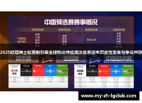2025欧冠瑞士轮赛制引爆全球热议传统淘汰体系迎来历史性变革与争议共存