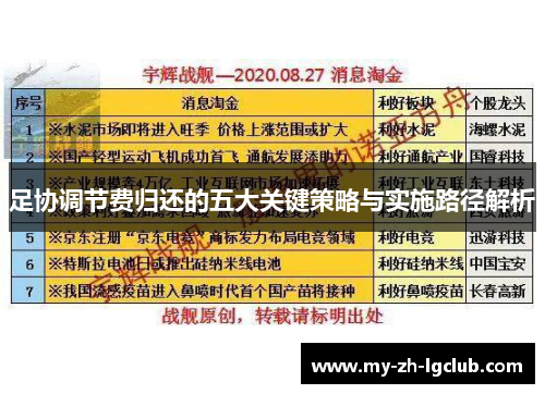 足协调节费归还的五大关键策略与实施路径解析